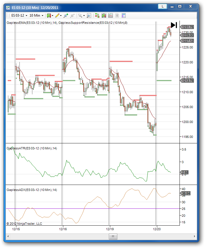 gapless indicators chart examples gallery ema support-resistance atr adx