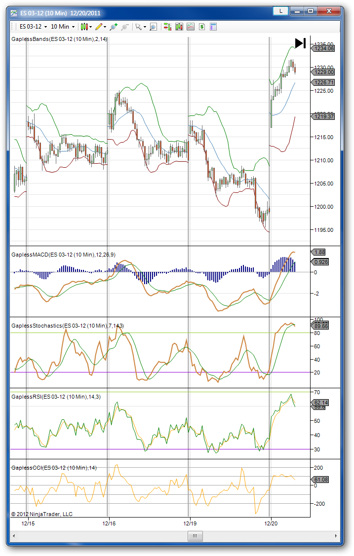 gapless indicators chart examples gallery bands macd stoch stochastics rsi cci